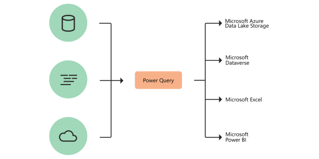 List of 3 Main Components of Power BI (Diagram & Examples)