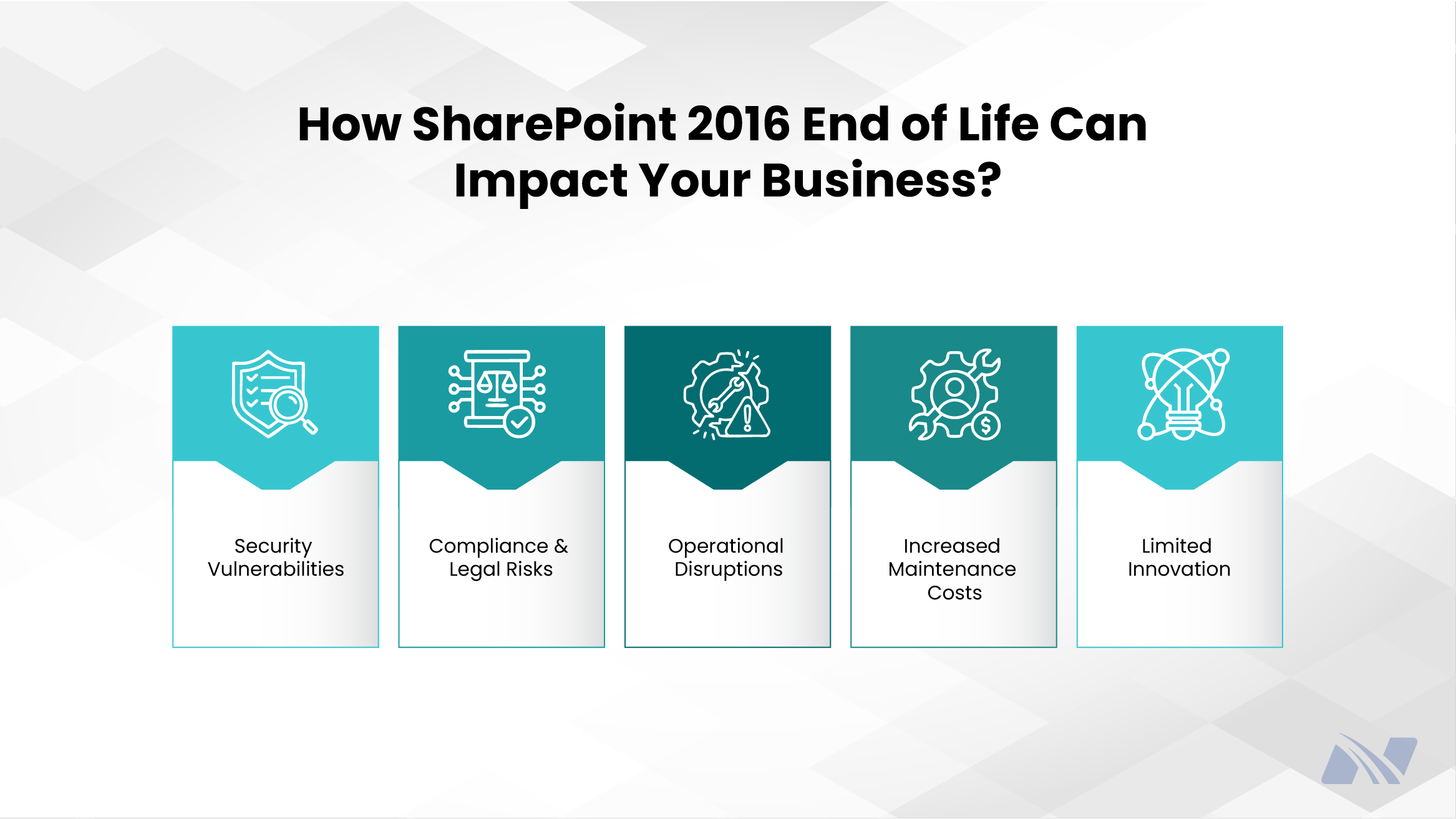 Infographic titled ‘How SharePoint 2016 End of Life Can Impact Your Business?’ showing five vertical panels in teal and white, each with an icon and label describing key impacts: Security Vulnerabilities, Compliance and Legal Risks, Operational Disruptions, Increased Maintenance Costs, and Limited Innovation. The clean, modern layout highlights the risks organizations face when continuing to use SharePoint 2016 after its end-of-life support period