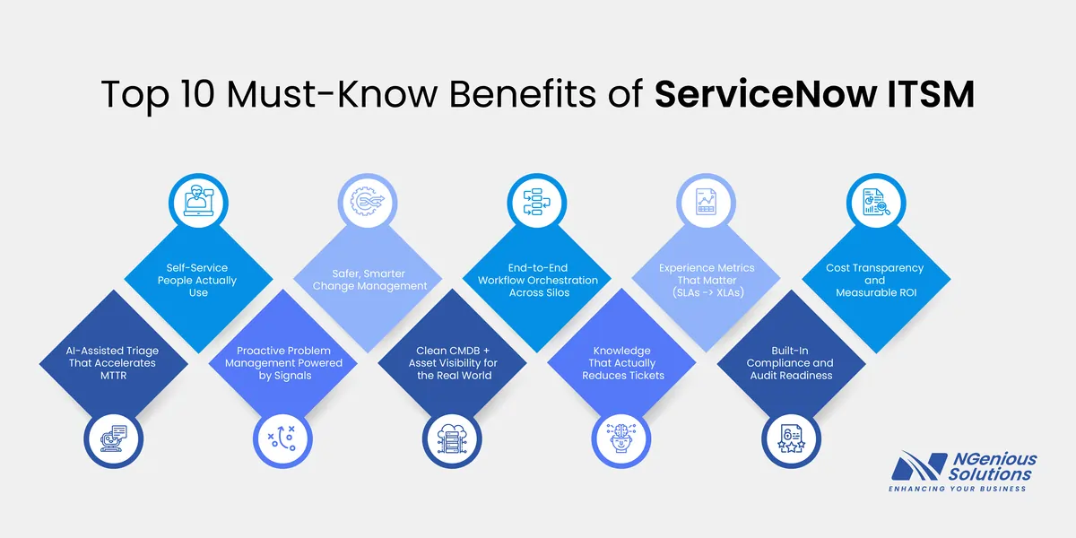 Top 10 Must-Know Benefits of ServiceNow ITSM Infographic