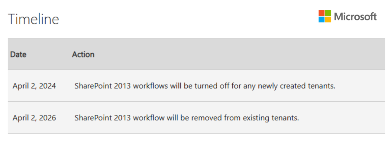 SharePoint 2013 Workflow Retirement