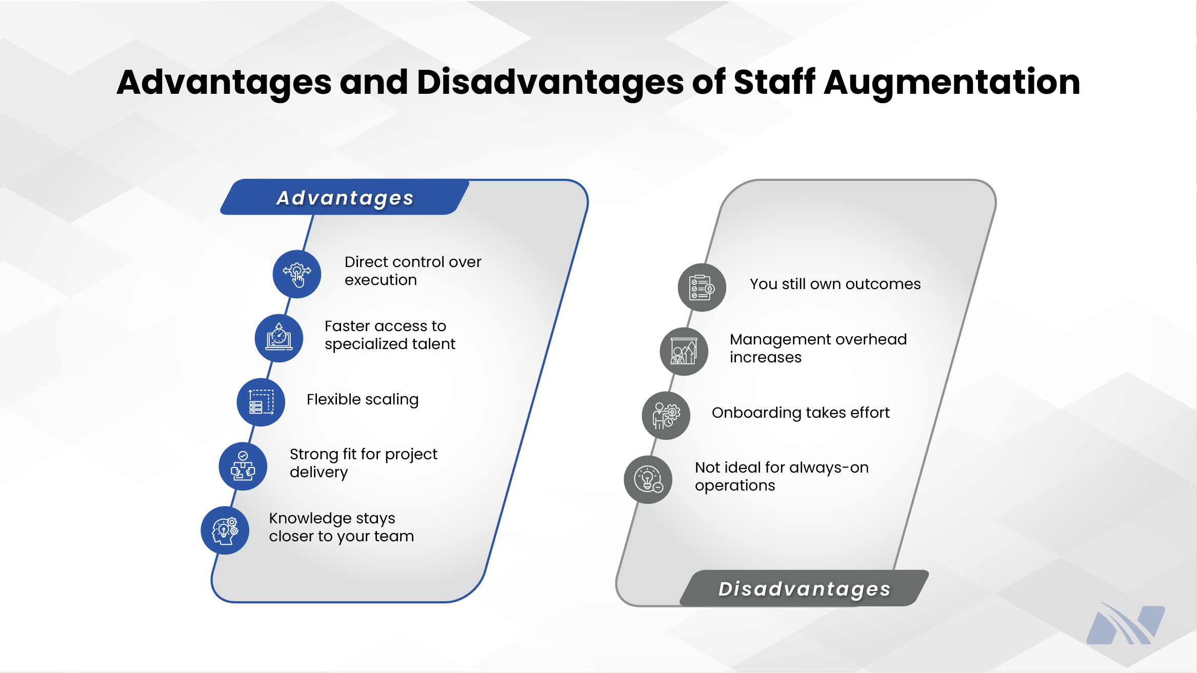 An infographic titled “Advantages and Disadvantages of Staff Augmentation” showing two side-by-side panels. The left panel labeled “Advantages” lists benefits such as direct control over execution, faster access to specialized talent, flexible scaling, strong fit for project delivery, and knowledge staying close to the internal team, illustrated with blue icons. The right panel labeled “Disadvantages” lists points including that you still own outcomes, management overhead increases, onboarding takes effort, and it is not ideal for always-on operations, shown with grey icons. The design uses a clean light background with NGenious Solutions branding in the corner.