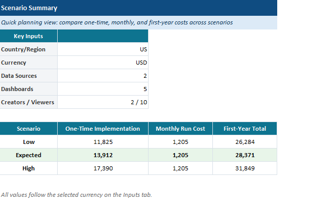 Power BI Implementation Cost Calculator Excel Template