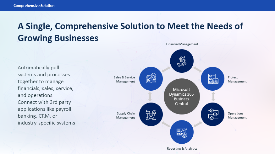 Business Central Benefits