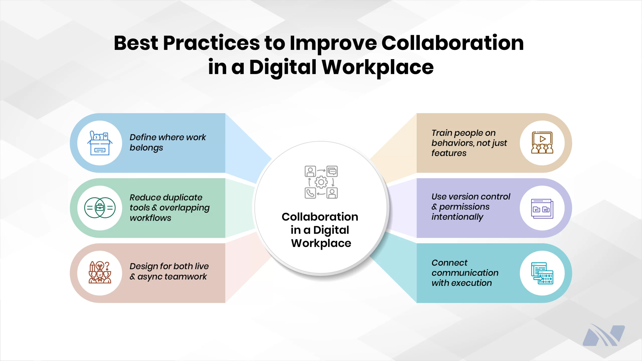 Best Practices to Improve Collaboration in a Digital Workplace Infographic