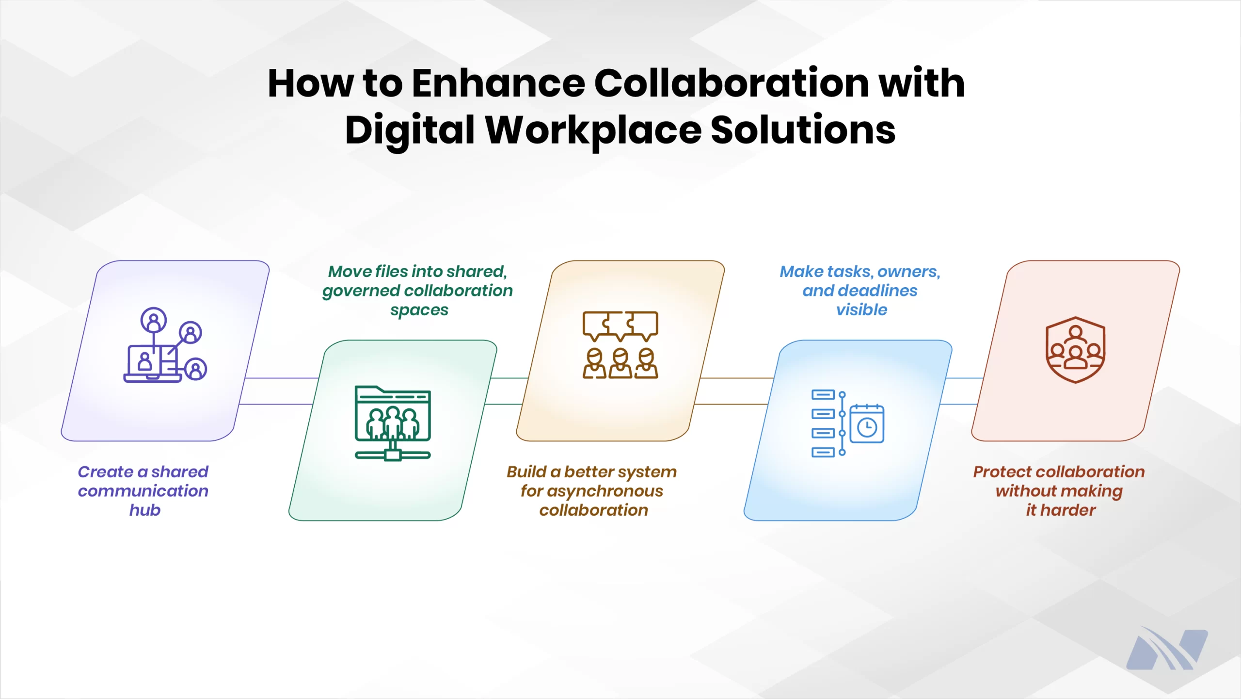 How to Enhance Collaboration with Digital Workplace Solutions Infographic