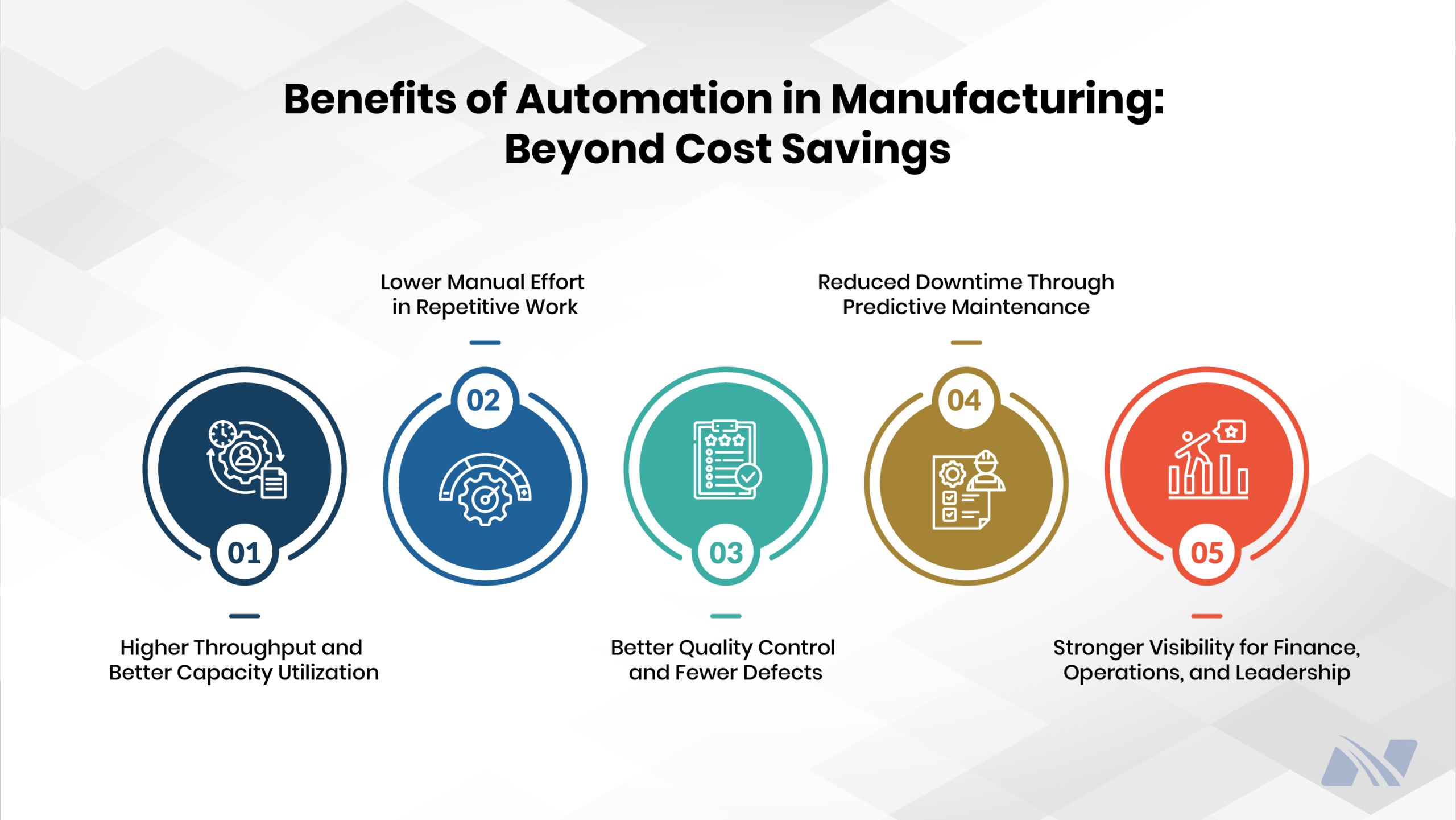 Infographic titled “Benefits of Automation in Manufacturing: Beyond Cost Savings” highlighting advantages such as higher throughput and improved capacity utilization, reduced manual repetitive work, better quality control with fewer defects, predictive maintenance for reduced downtime, and stronger visibility across finance, operations, and leadership.