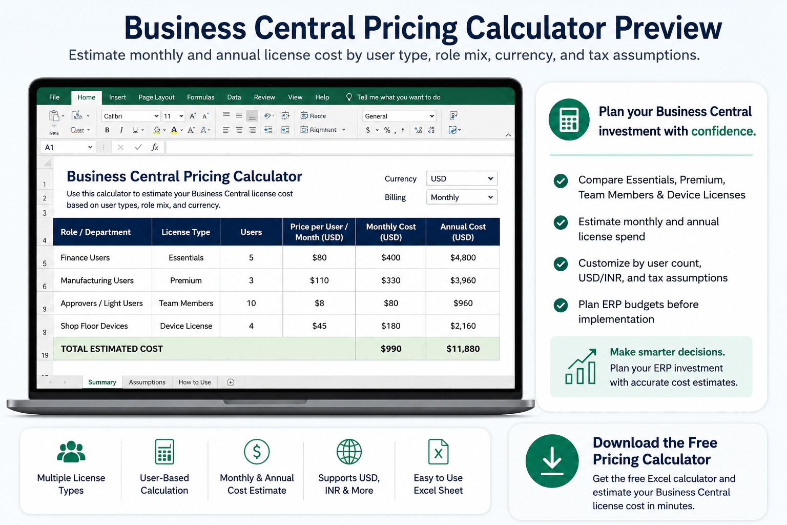 Business Central pricing calculator preview showing license types, user count, monthly cost, annual cost, and USD/INR cost assumptions.