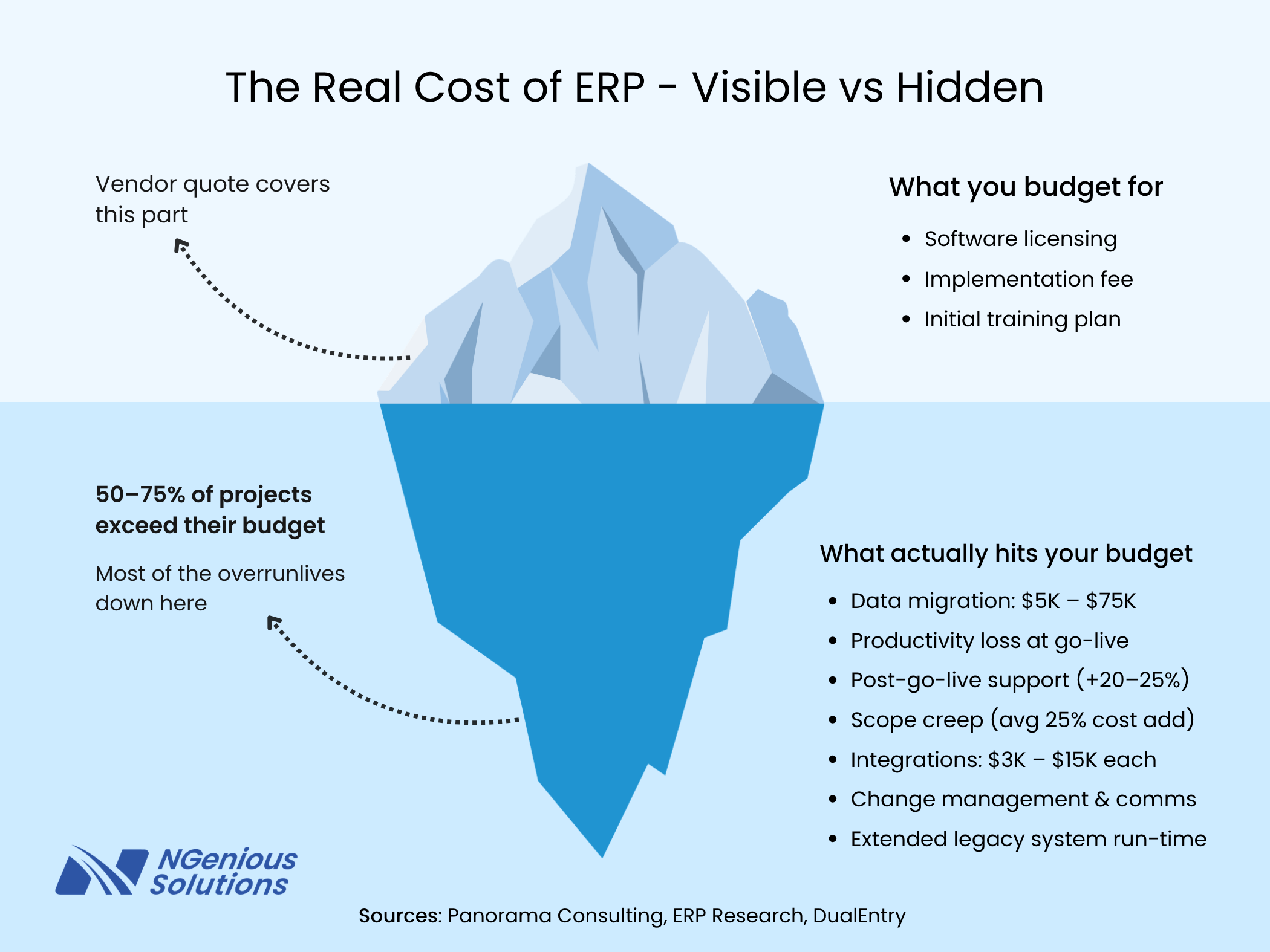 Hidden costs of ERP implementation iceberg diagram