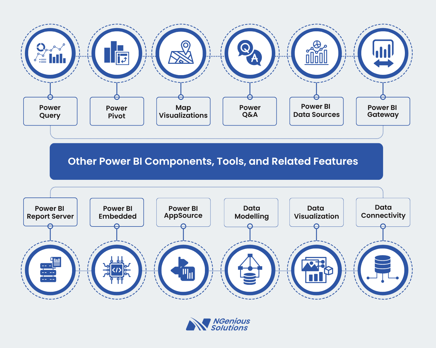 Other Power BI Components Infographic