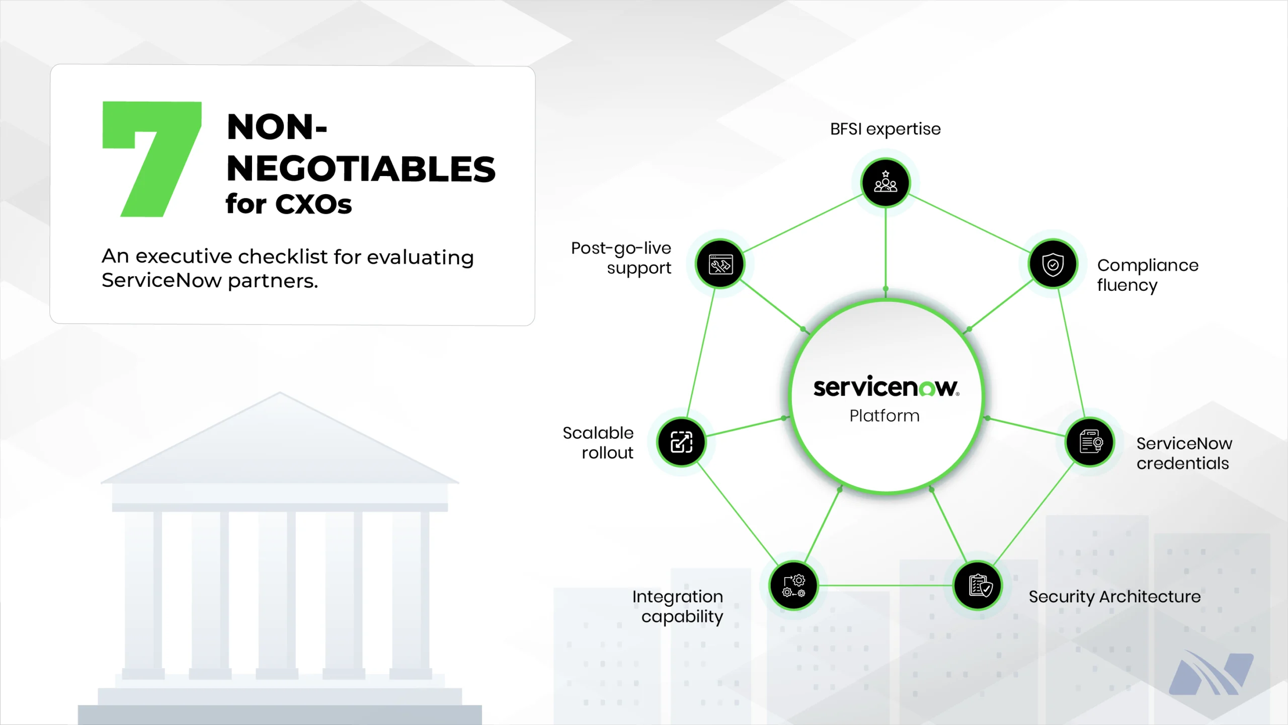 Executive checklist showing seven non-negotiables for evaluating ServiceNow partners, including BFSI expertise, compliance fluency, ServiceNow credentials, security architecture, integration capability, scalable rollout, and post-go-live support.