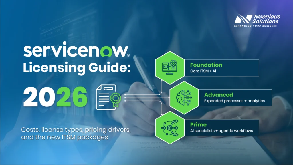ServiceNow Licensing Guide 2026 covering costs, license types, pricing drivers, and ITSM packages: Foundation, Advanced, and Prime.