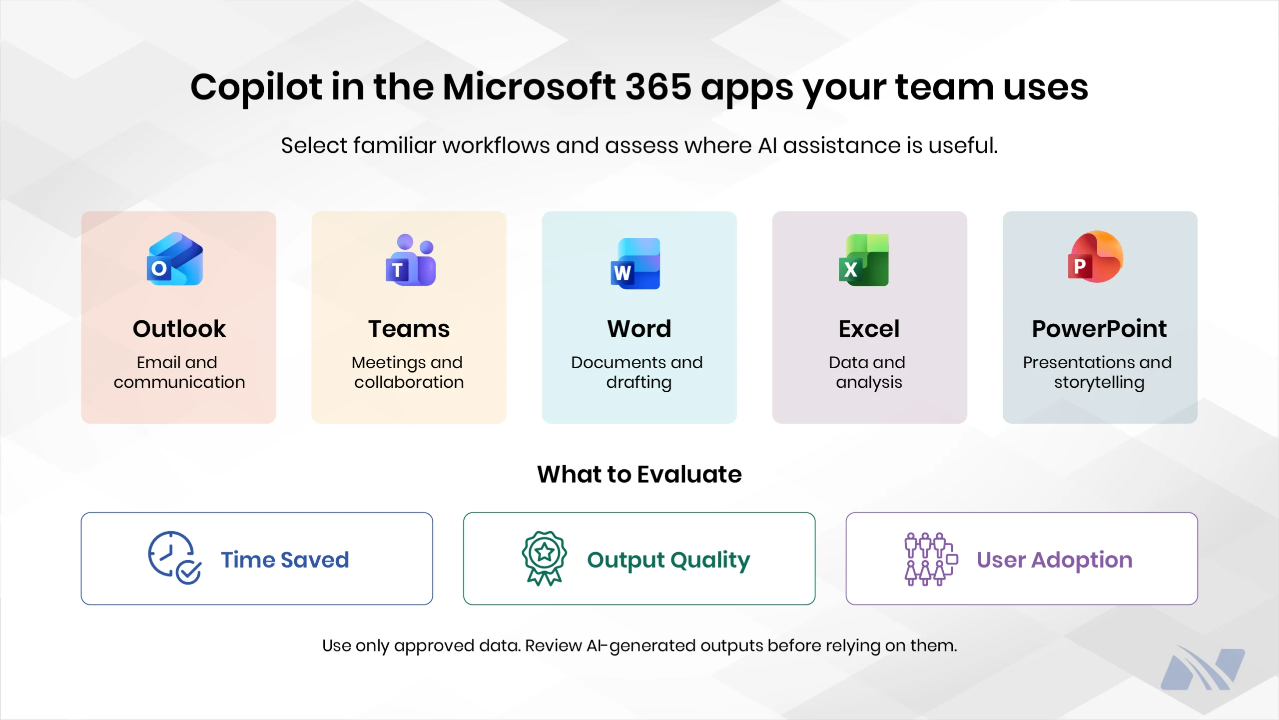 Microsoft 365 Copilot evaluation across Outlook, Teams, Word, Excel, and PowerPoint, with focus areas including time saved, output quality, and user adoption.