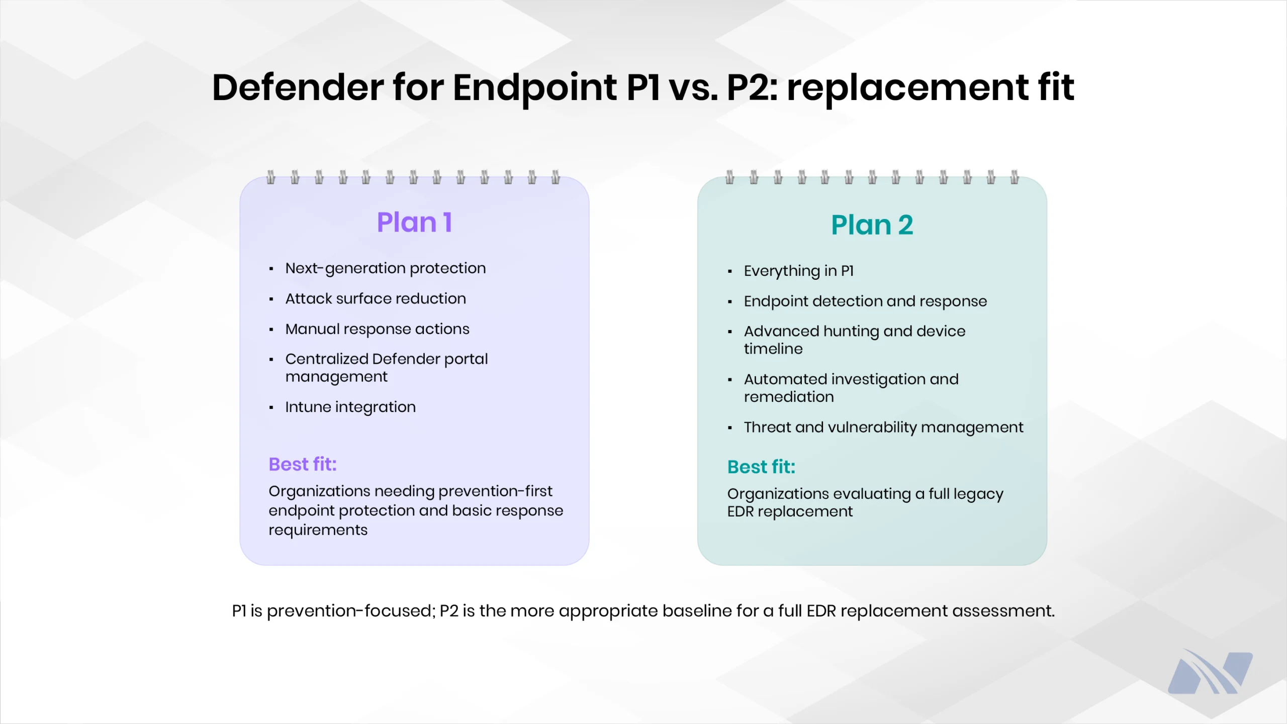 Comparison of Microsoft Defender for Endpoint Plan 1 and Plan 2, highlighting prevention features in P1 and advanced detection, hunting, investigation, and response capabilities in P2.