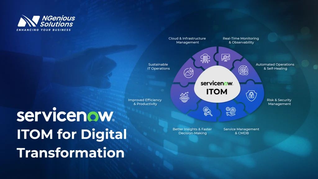 NGenious Solutions graphic titled “ServiceNow ITOM for Digital Transformation,” featuring a circular ServiceNow ITOM diagram surrounded by eight benefits: Cloud & Infrastructure Management, Real-Time Monitoring & Observability, Automated Operations & Self-Healing, Risk & Security Management, Service Management & CMDB, Better Insights & Faster Decision-Making, Improved Efficiency & Productivity, and Sustainable IT Operations.